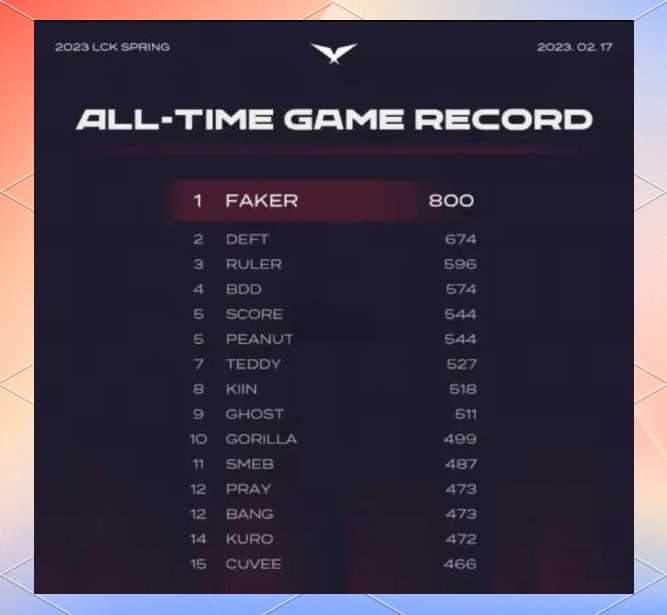 AYX-包含Faker连续二十场比赛得分超过最后时刻胜出，C9不断突破！全场沸腾不已的词条